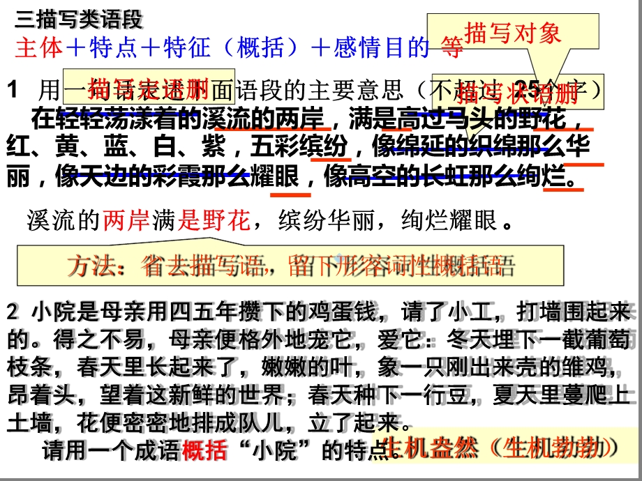 描写类语段议论类语段压缩课件.ppt_第2页