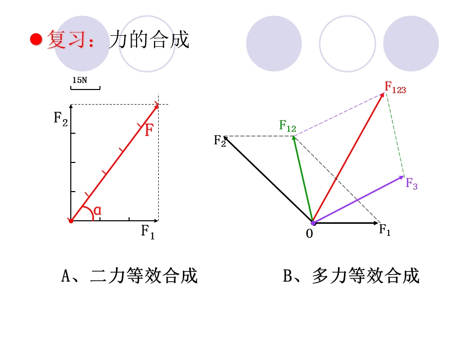 力的分解ppt课件A.ppt_第2页