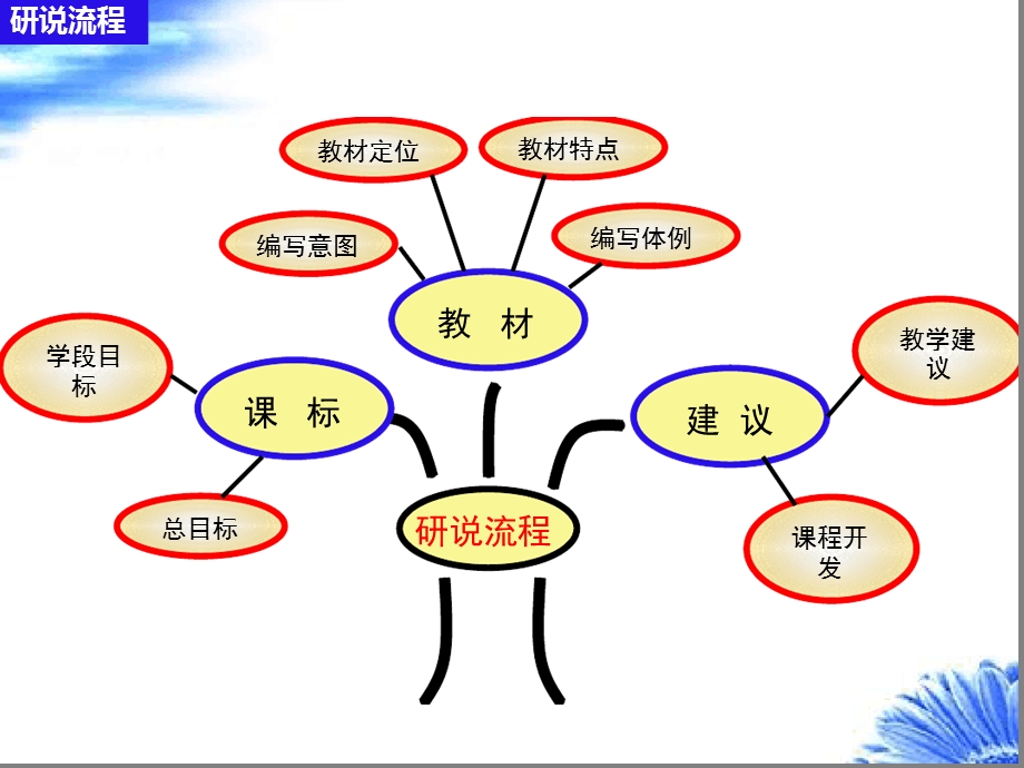 人教版七年级英语上册知识讲解课件.ppt_第2页