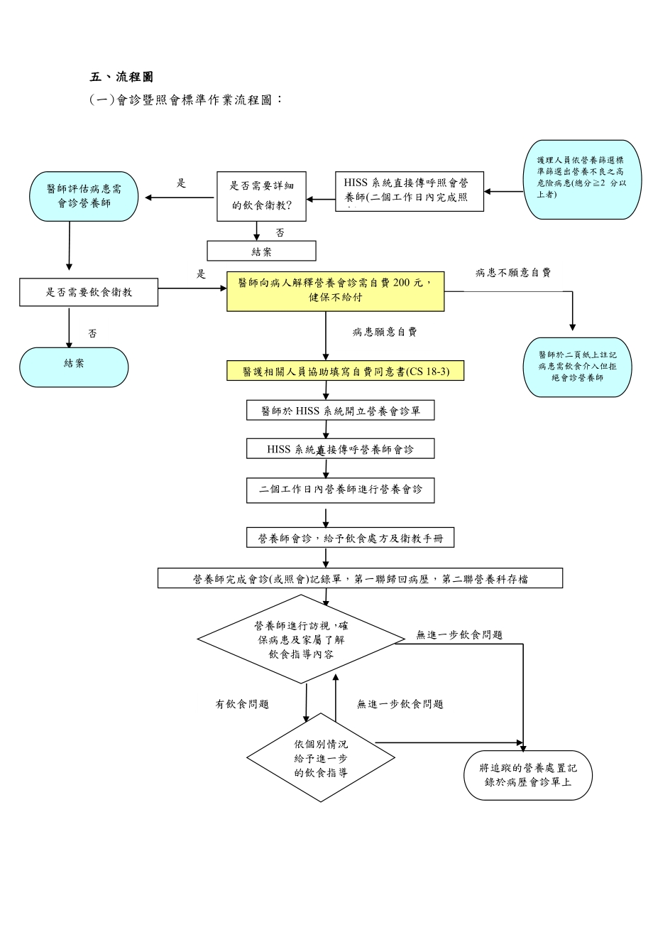 营养会诊标准作业流程.doc_第3页