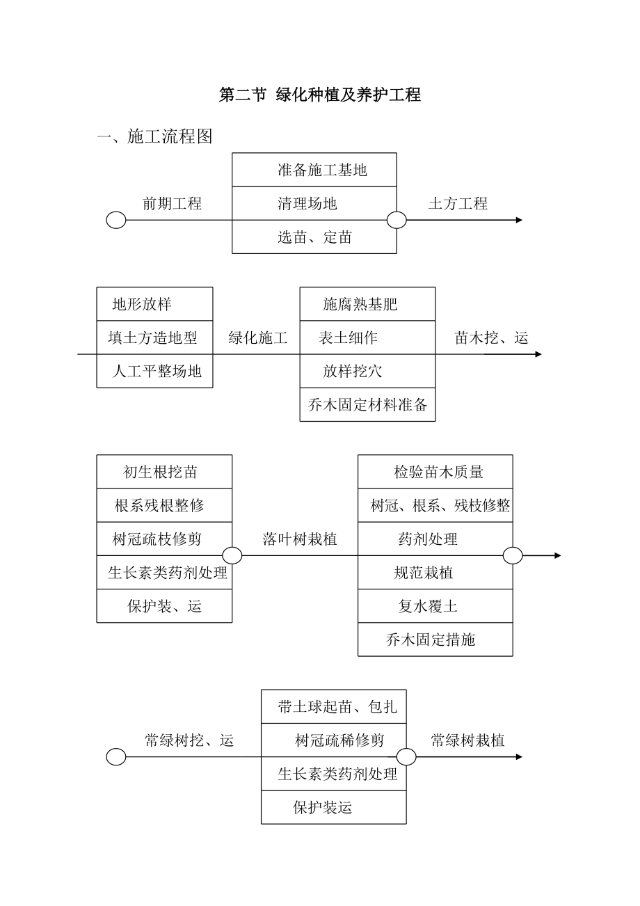 四号浦（周五路沿江路）整治工程浮山东路至河山路工程施工组织设计.doc_第2页