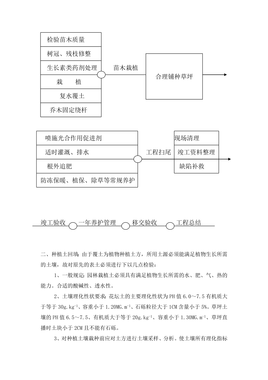 四号浦（周五路沿江路）整治工程浮山东路至河山路工程施工组织设计.doc_第3页