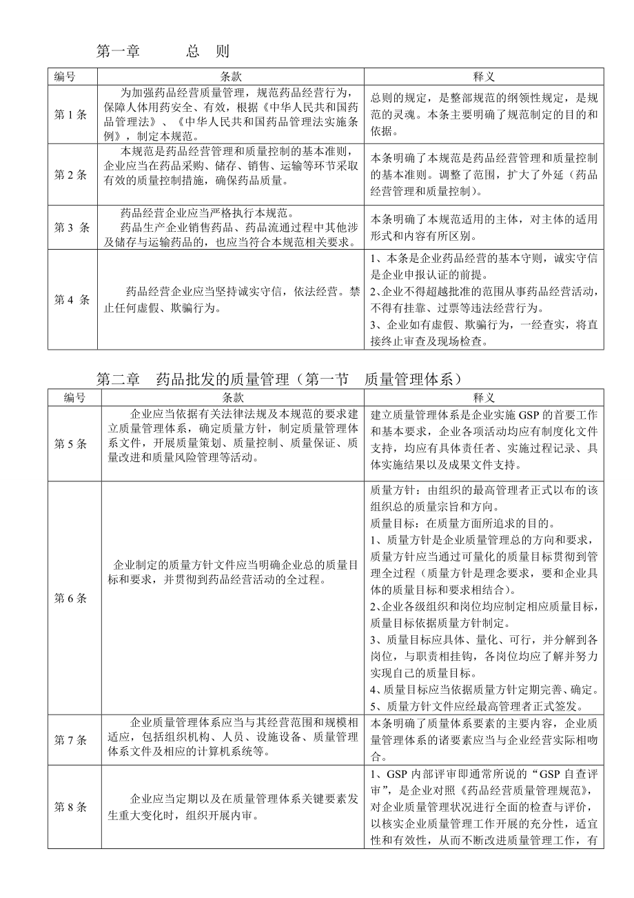 新版GSP释义(新的).doc_第1页