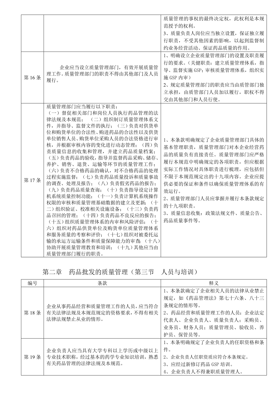 新版GSP释义(新的).doc_第3页