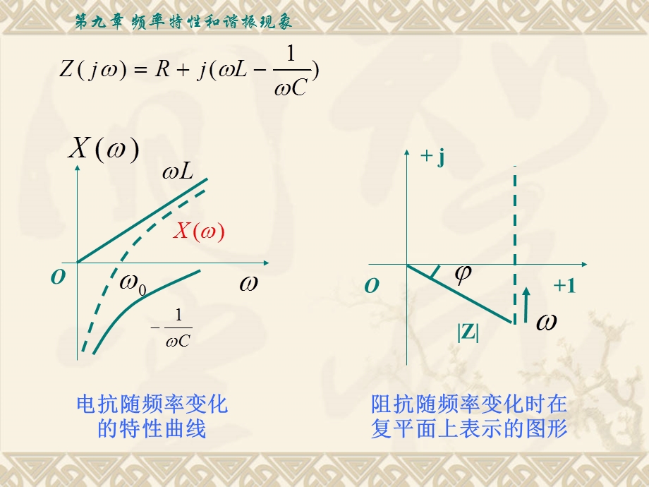 频率特性和谐振现象课件.ppt_第3页