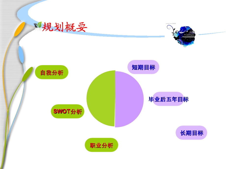 会计职业生涯规划课件.ppt_第3页