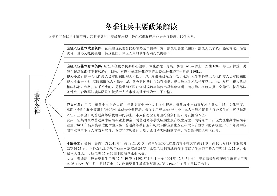 征兵主要政策解读(框架图).doc_第1页