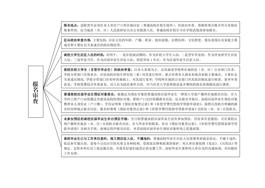 征兵主要政策解读(框架图).doc_第2页