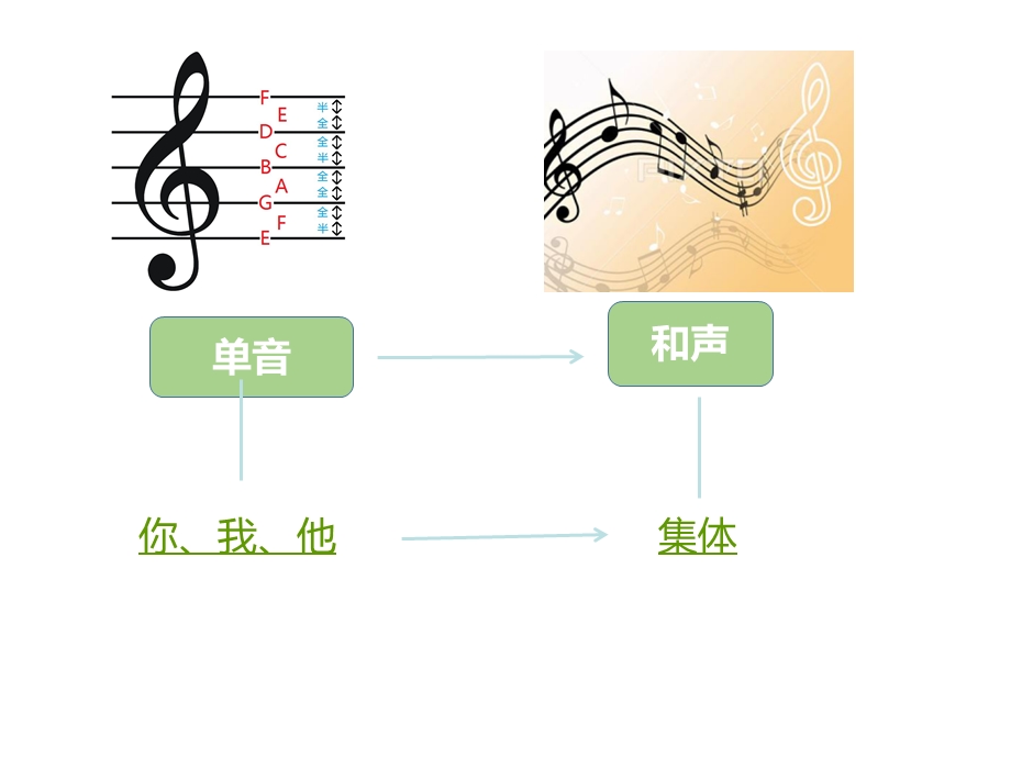 人教部编版7.1单音和和声ppt课件.ppt_第1页