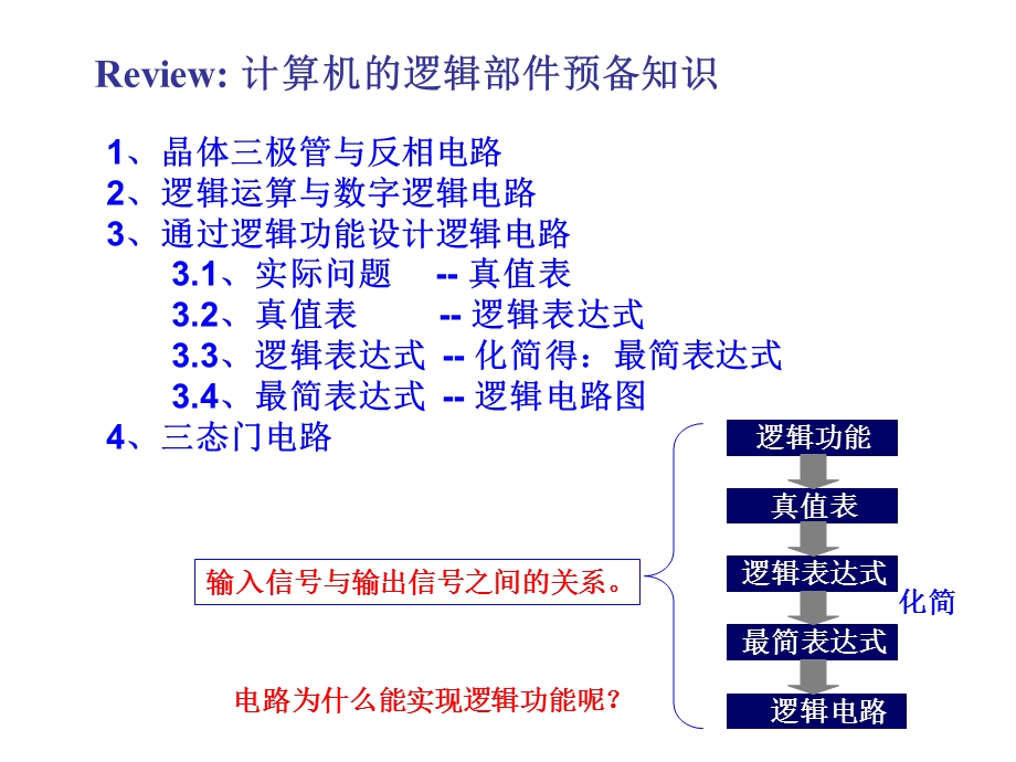 计算机组成原理04计算机的逻辑部件02.ppt_第1页