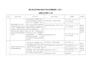 湖北省住房和城乡建设行政处罚裁量基准(试行).doc