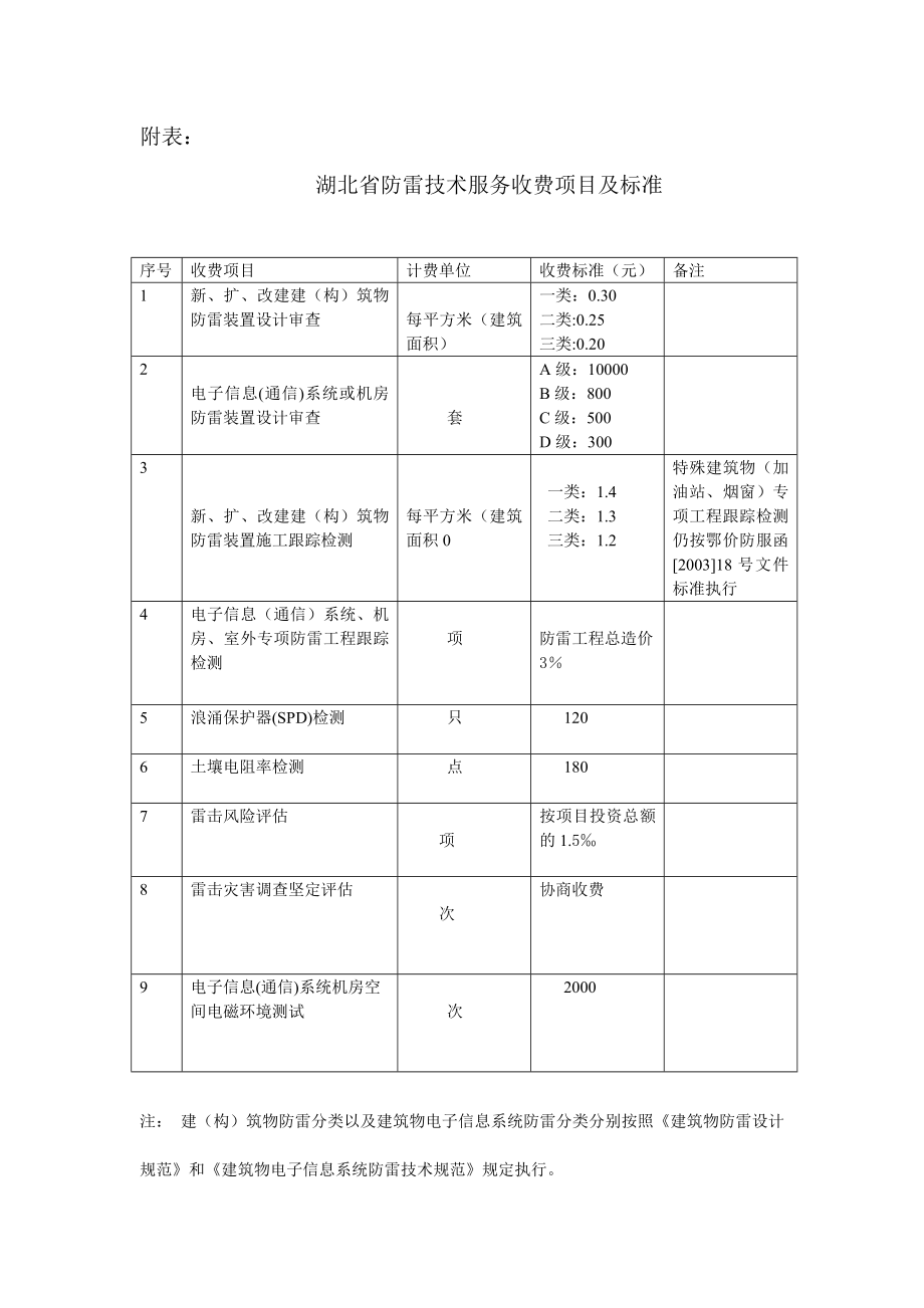 湖北省物价局鄂价房服函[]11号.doc_第3页