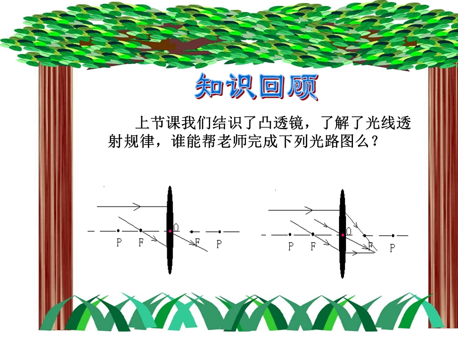 八年级物理探究凸透镜成像规律及其应用课件.ppt_第2页