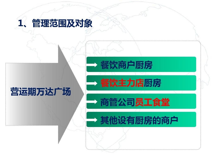 餐饮商铺三关一锁检查标准规范培训及安全管控课件.ppt_第3页