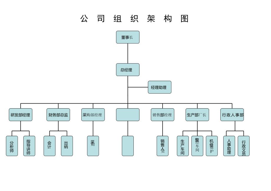 公司架构图模板.doc_第1页