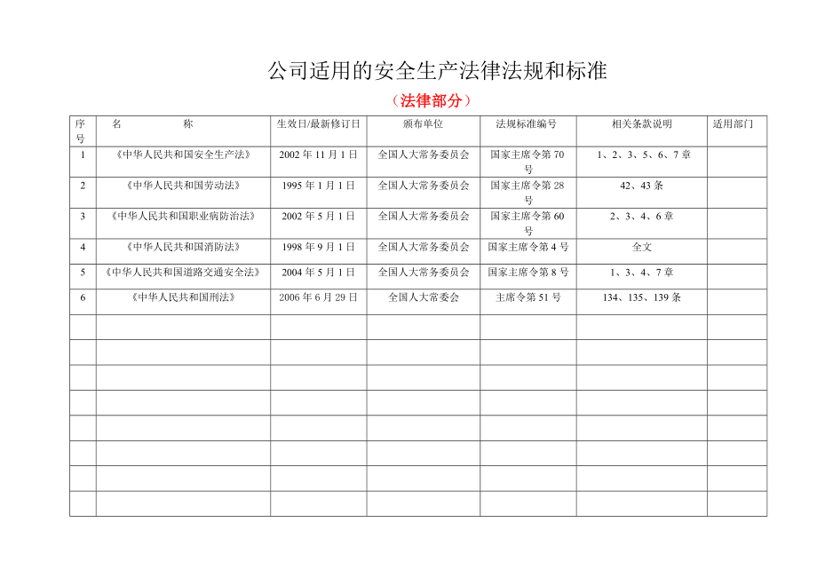 公司适用的安全生产法律法规和标准.doc_第1页