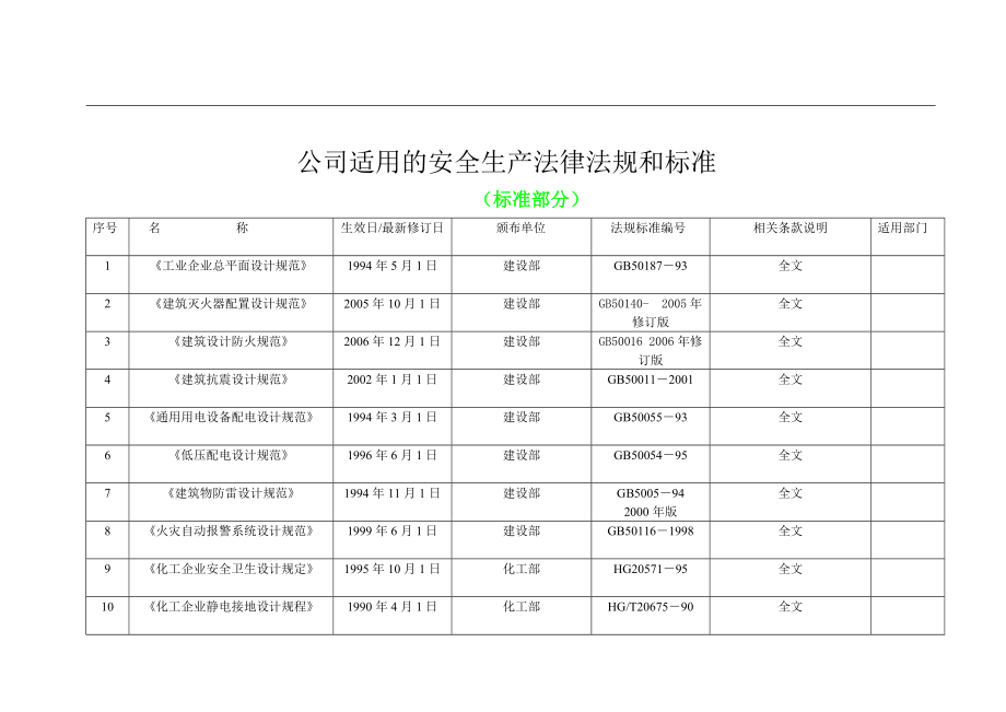 公司适用的安全生产法律法规和标准.doc_第3页