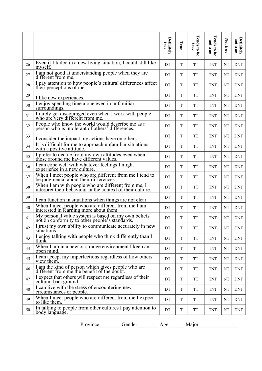 Cross Cultural Adaptability Inventory (CCAI).doc_第2页