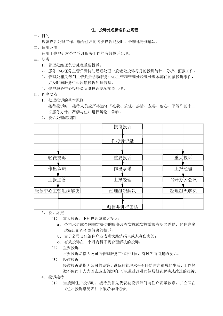 16住户投诉处理标准作业规程.doc_第1页