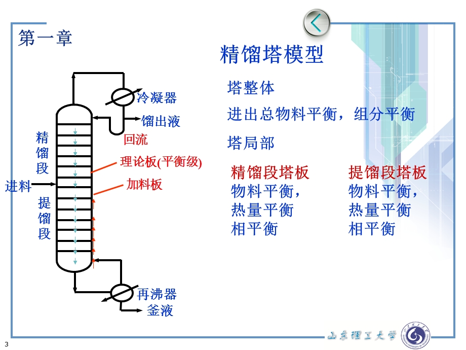 化工原理下复习课课件.ppt_第3页