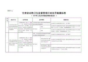 甘肃省动物卫生监督管理行政处罚裁量标准.doc