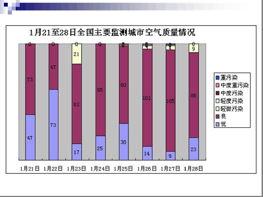 呼吸保健与急救ppt课件济南版七年级下册.ppt_第2页