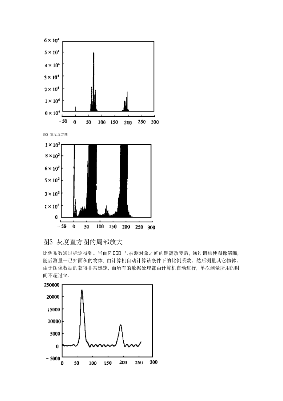 用面阵CCD 测量不规则平面物体的面积.doc_第3页