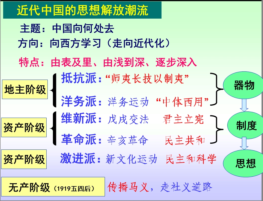 顺乎世界之潮流新课件.ppt_第3页