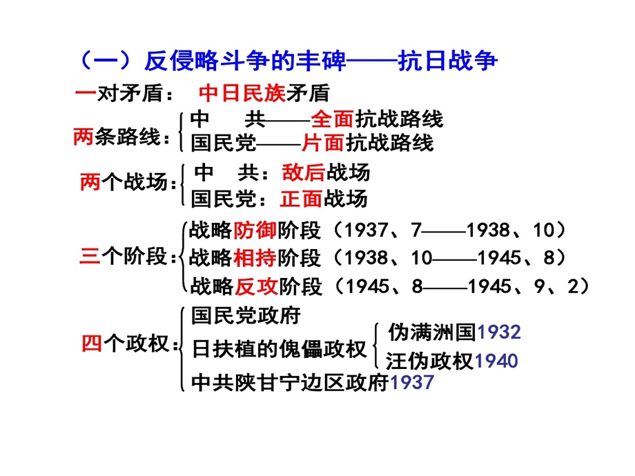 高三复习抗日战争与解放战争课件.ppt_第2页