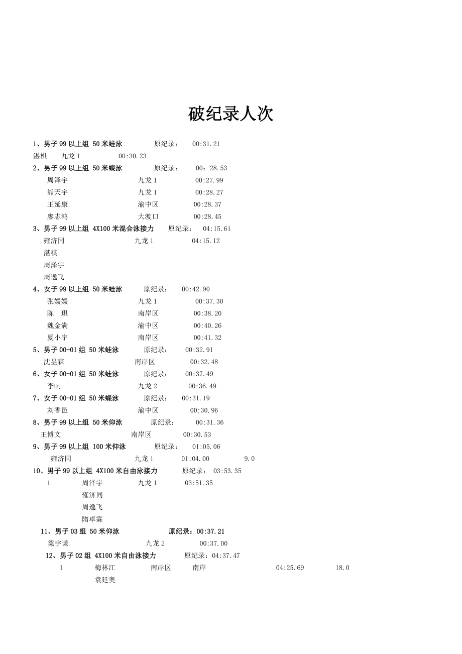 重庆市青少游泳锦标赛.doc_第2页