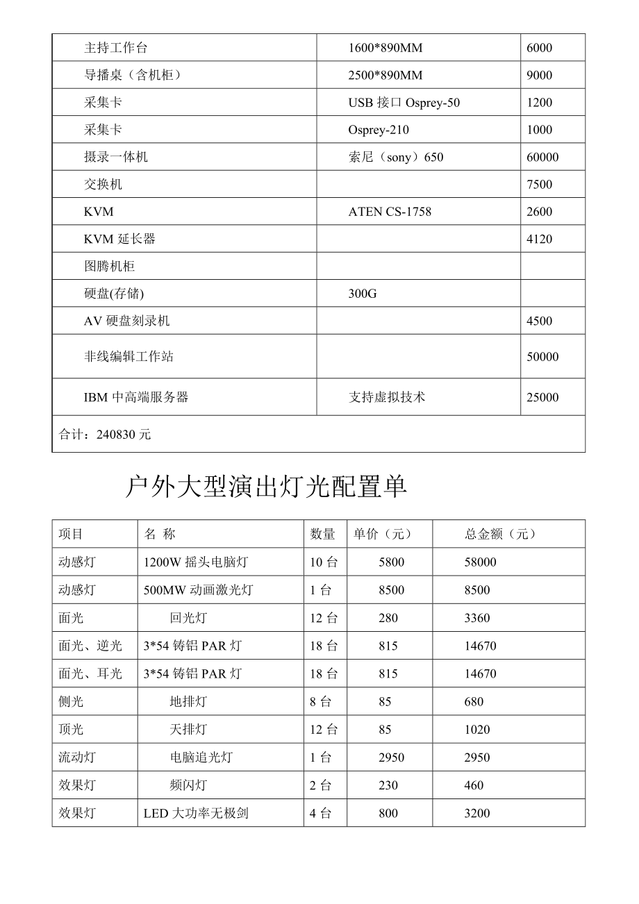 [优质文档]影视拍摄基础装备清单(定).doc_第3页