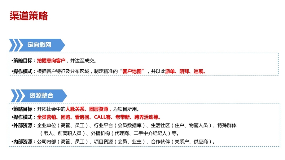 房地产项目渠道线标准化操作直引（最全）课件.pptx_第3页