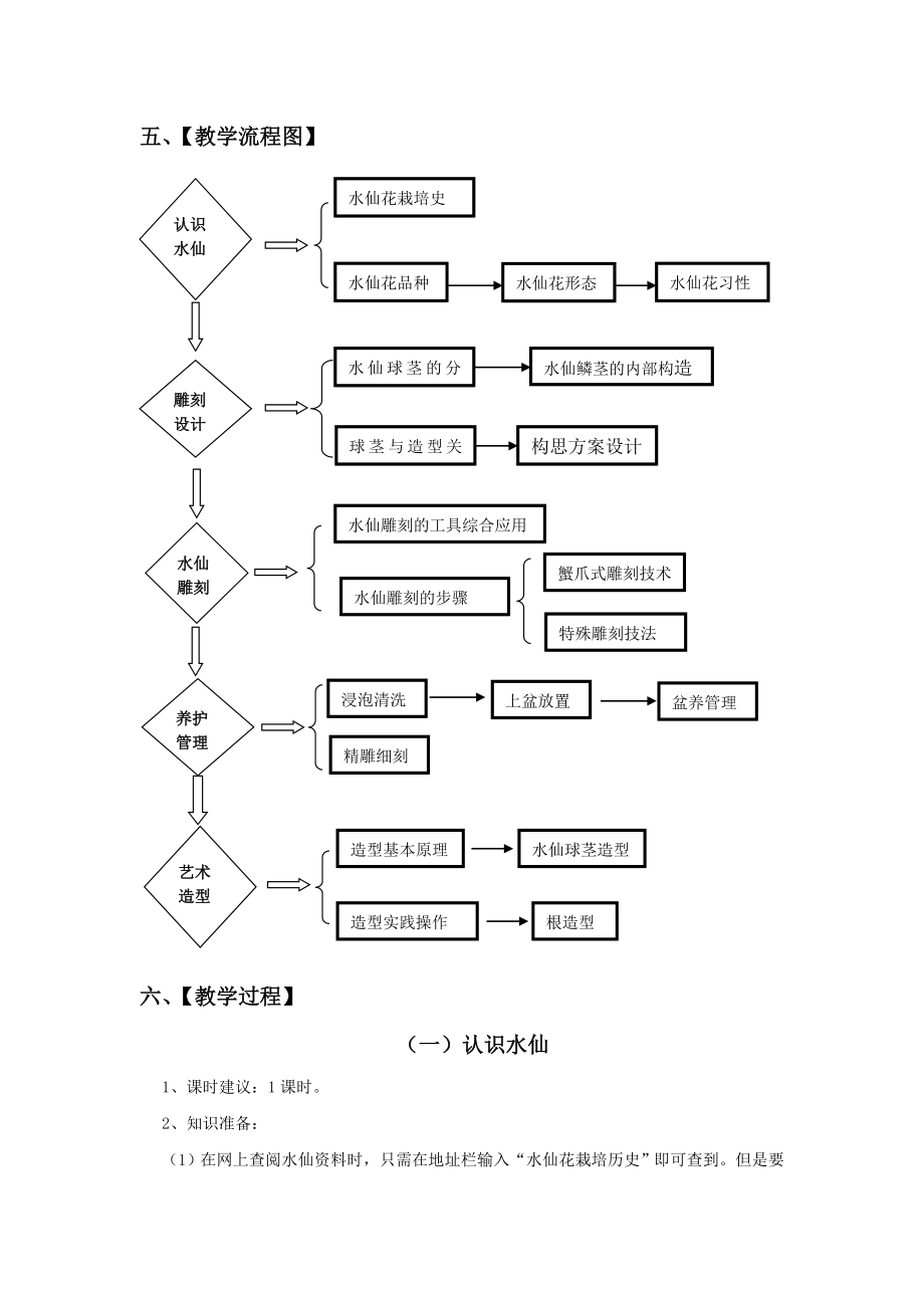 花卉盆景技术 水仙盆景的设计与制作教案.doc_第3页