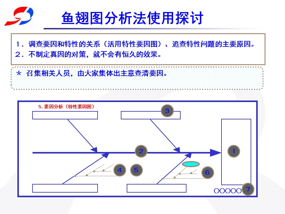 鱼刺图培训资料---路遥课件.ppt_第2页