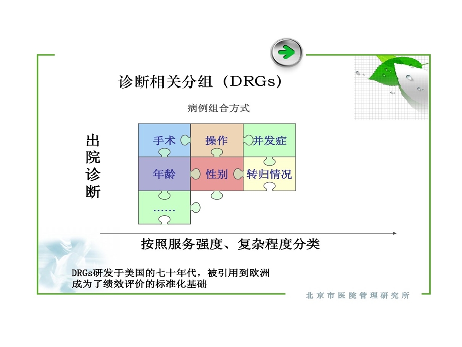 DRG数据采集和质量控制课件.ppt_第2页