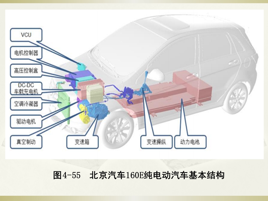 《任务六-纯电动汽车知识拓展》ppt课件.pptx_第3页