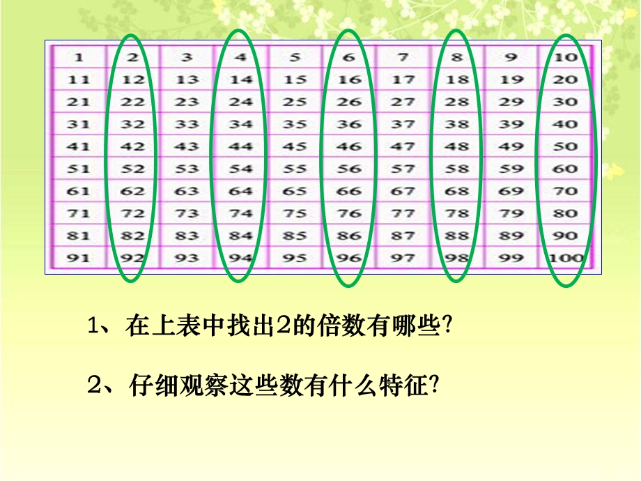 的倍数的特征（五年级数学下册）课件.ppt_第3页