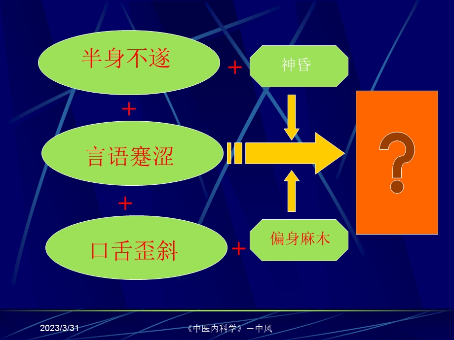 中医内科学-中风课件.ppt_第2页