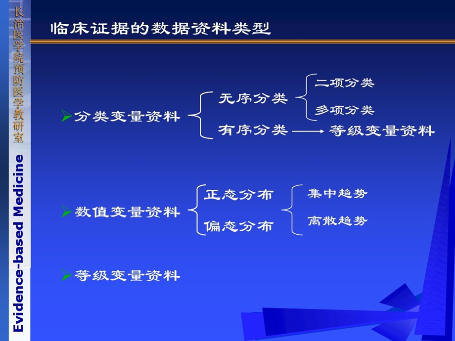 《循证医学》第五章循证医学常用统计学方法课件.ppt_第2页