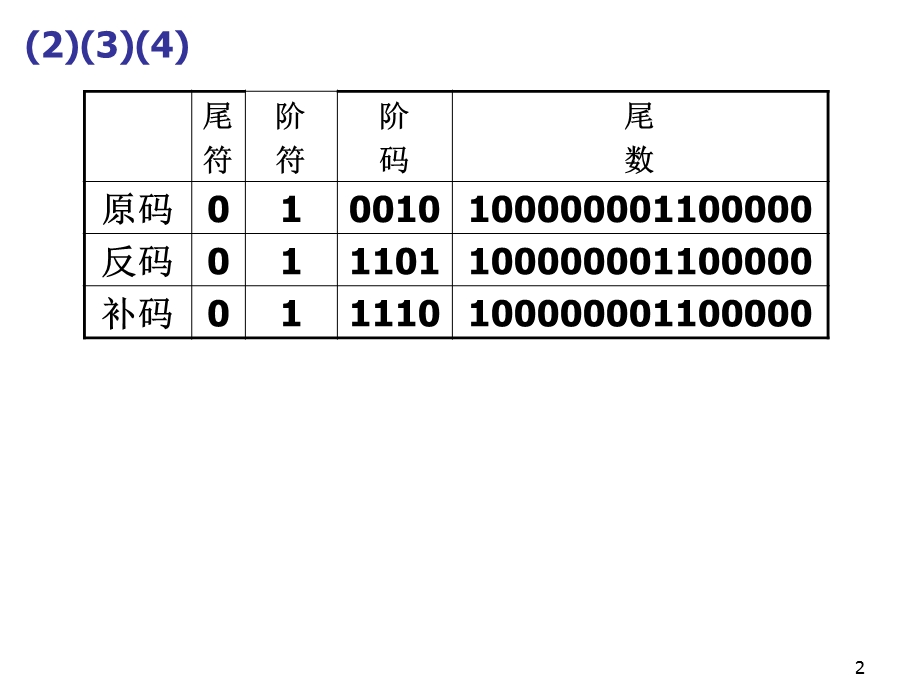 计算机组成课后习题答案.ppt_第2页