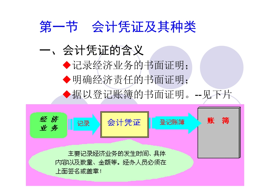 会计核算依据培训ppt课件.ppt_第3页