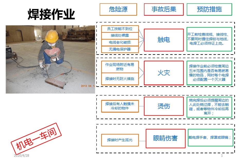 各车间安全隐患识别教材汇总优秀课件.ppt_第1页