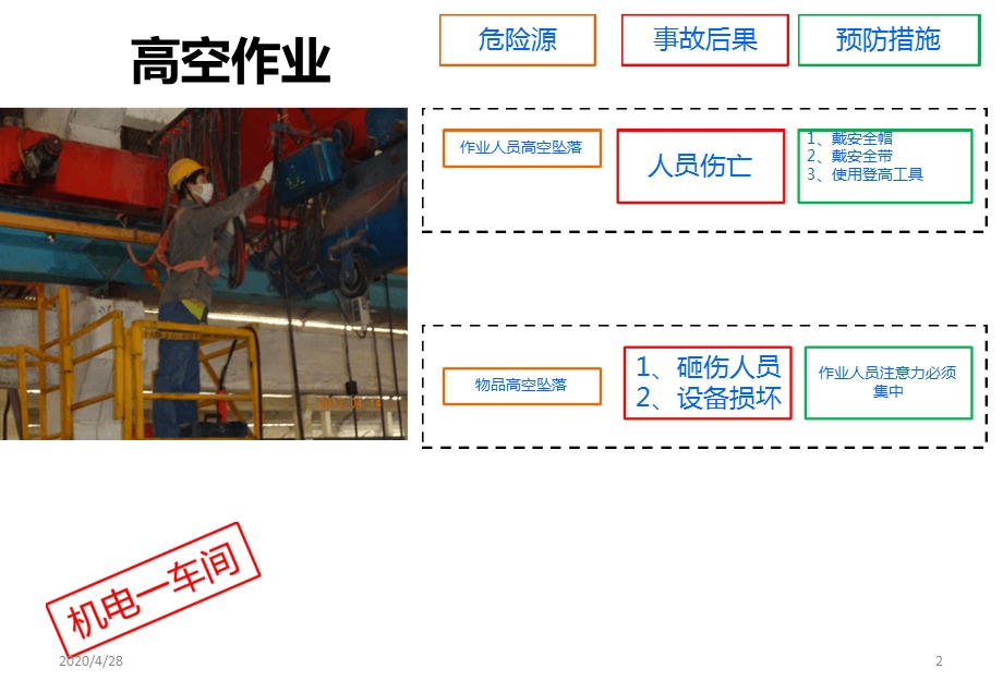 各车间安全隐患识别教材汇总优秀课件.ppt_第2页