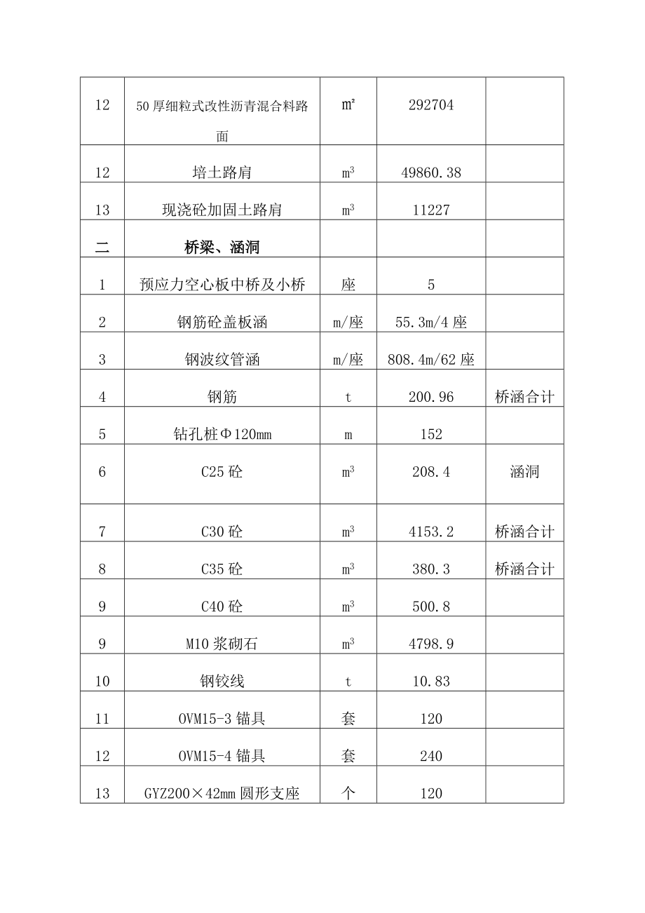 西藏省道301线班戈至雄梅公路改建工程施工组织设计.doc_第2页