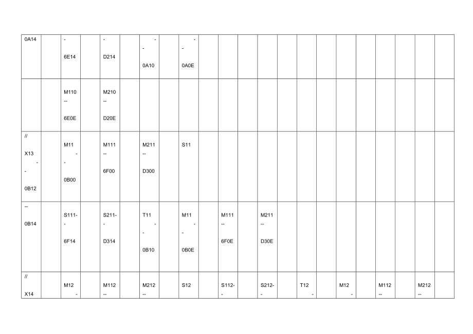 FX1N元件与通信地址.doc_第2页