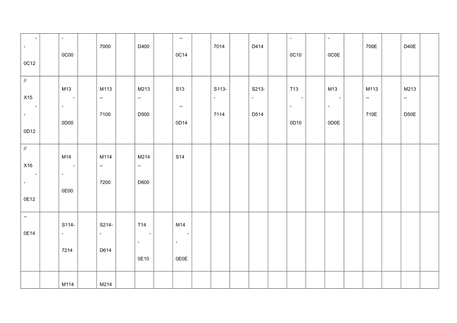 FX1N元件与通信地址.doc_第3页