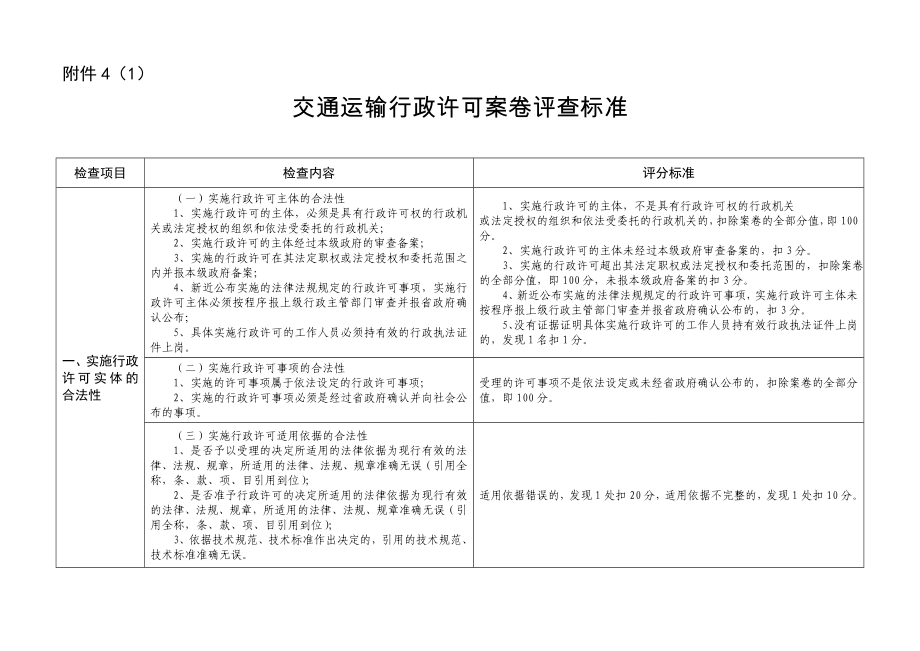 交通运输行政许可案卷评查标准.doc_第1页