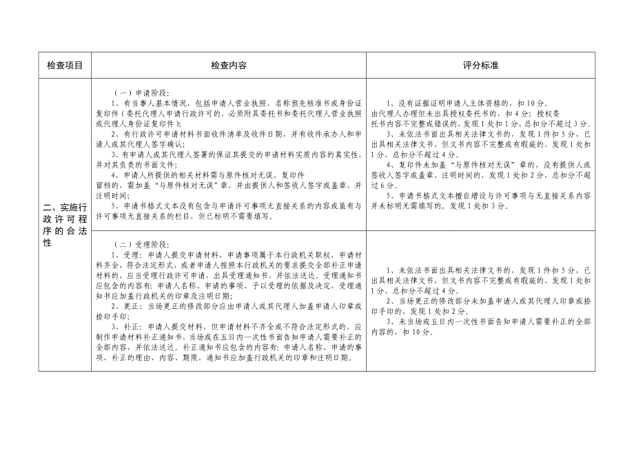 交通运输行政许可案卷评查标准.doc_第2页