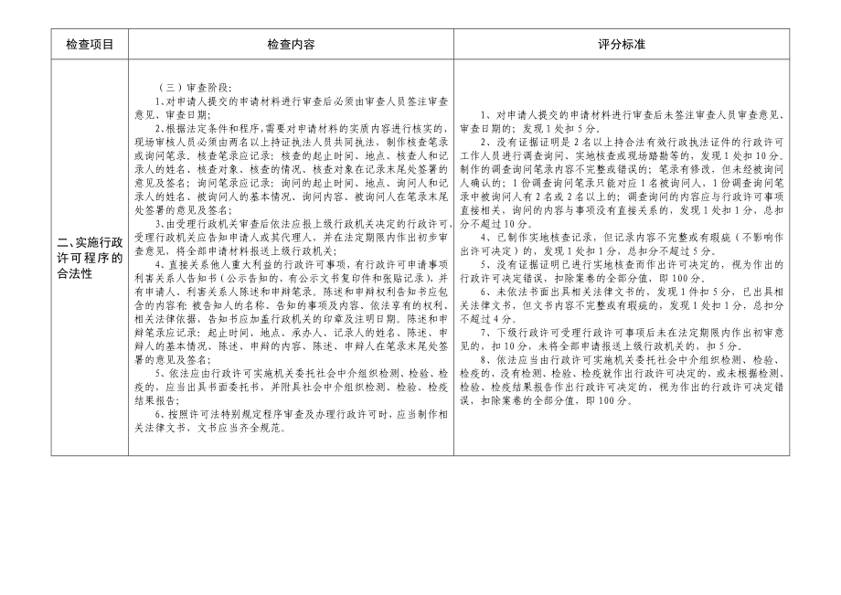 交通运输行政许可案卷评查标准.doc_第3页