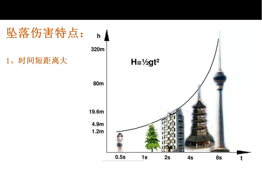 高空作业防坠保护基本知识课件.pptx_第3页